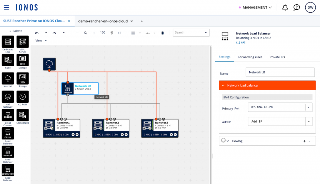 Netzplan eines Network Load Balancers mit zugewiesener öffentlicher und privater IP-Adresse sowie dessen Anbindung an die bestehenden LANs.