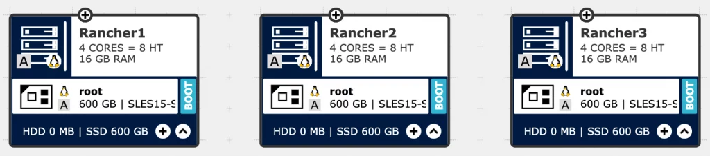 Visuelle Darstellung der virtuellen Maschinen Rancher1, Rancher2 und Rancher3 mit dem neu erstellten Root-Volume.
